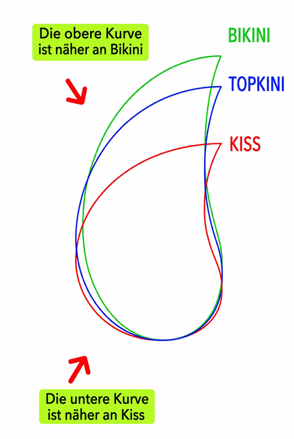 A.DAN Topkini Silikonpads Set
